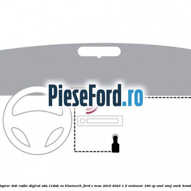 Adaptor DAB Radio Digital SDA-11DAB cu Bluetooth Ford S-Max 2015-2023 1.5 EcoBoost 160 cp Adaptor DAB Radio Digital SDA-11DAB cu Bluetooth Ford S-Max 2015-2023 1.5 EcoBoost 160 cp UNCI, UNCJ, UNCK benzina