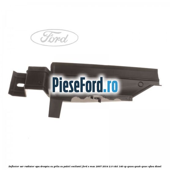 Deflector aer radiator apa dreapta cu grila cu paleti oscilanti Ford S-Max 2007-2014 2.0 TDCi 140 cp QXWA, QXWB, QXWC, UFWA diesel