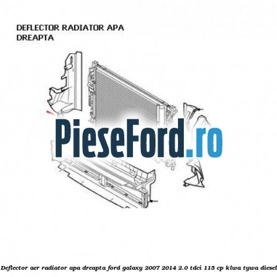 Deflector aer radiator apa dreapta Ford Galaxy 2007-2014 2.0 TDCi 115 cp KLWA, TYWA diesel