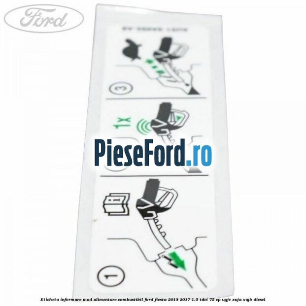Eticheta informare mod alimentare combustibil Ford Fiesta 2013-2017 1.5 TDCi 75 cp UGJC, XUJA, XUJB diesel