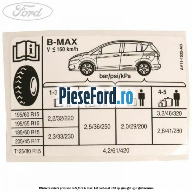 Eticheta valori presiune roti Ford B-Max 1.0 EcoBoost 100 cp Eticheta valori presiune roti Ford B-Max 1.0 EcoBoost 100 cp SFJA, SFJB, SFJC, SFJD benzina