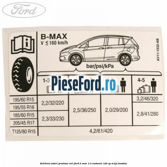 Eticheta valori presiune roti Ford B-Max 1.0 EcoBoost 120 cp M1JA benzina