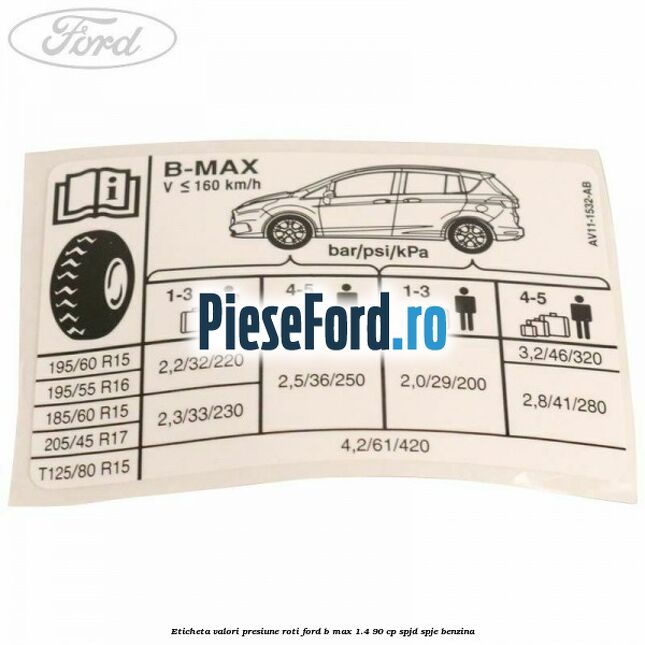 Eticheta valori presiune roti Ford B-Max 1.4 90 cp SPJD, SPJE benzina