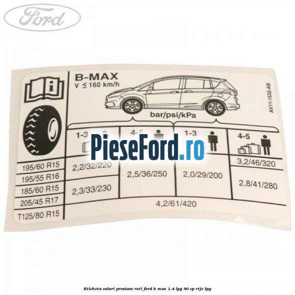 Eticheta valori presiune roti Ford B-Max 1.4 LPG 90 cp RTJC LPG
