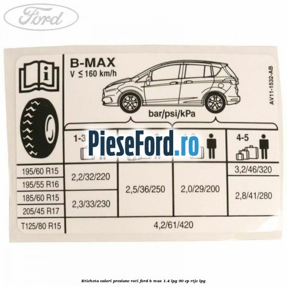 Eticheta valori presiune roti Ford B-Max 1.4 LPG 90 cp RTJC LPG