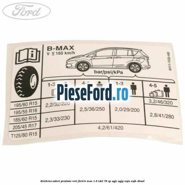 Eticheta valori presiune roti Ford B-Max 1.5 TDCi 75 cp Eticheta valori presiune roti Ford B-Max 1.5 TDCi 75 cp UGJC, UGJG, XUJA, XUJB diesel