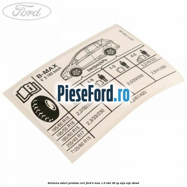 Eticheta valori presiune roti Ford B-Max 1.5 TDCi 95 cp XVJA, XVJC diesel