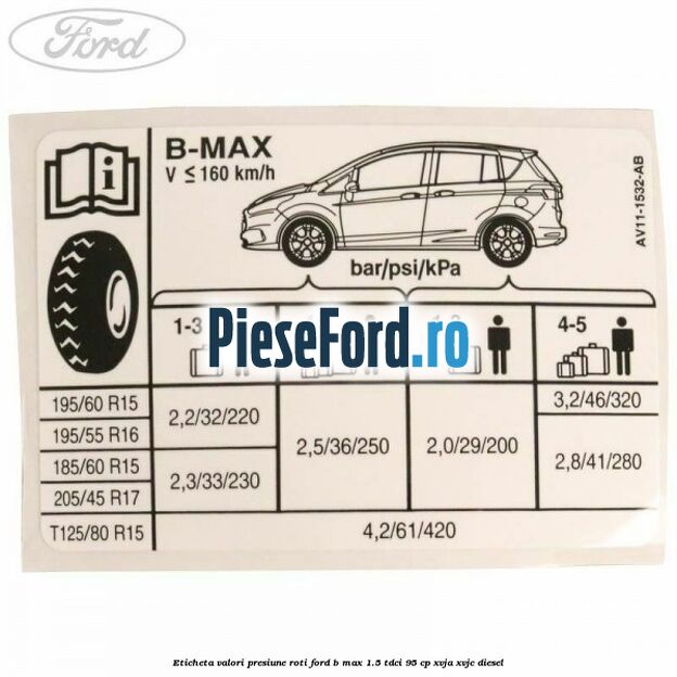 Eticheta valori presiune roti Ford B-Max 1.5 TDCi 95 cp XVJA, XVJC diesel