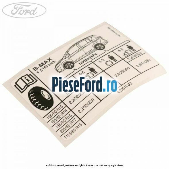 Eticheta valori presiune roti Ford B-Max 1.6 TDCi 95 cp T3JB diesel