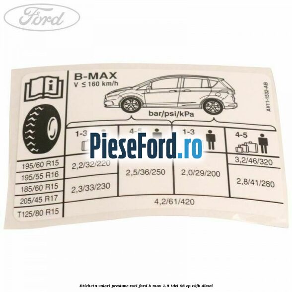 Eticheta valori presiune roti Ford B-Max 1.6 TDCi 95 cp T3JB diesel