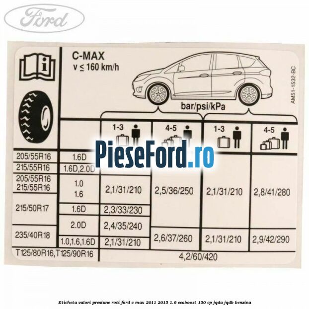 Eticheta valori presiune roti Ford C-Max 2011-2015 1.6 EcoBoost 150 cp JQDA, JQDB benzina