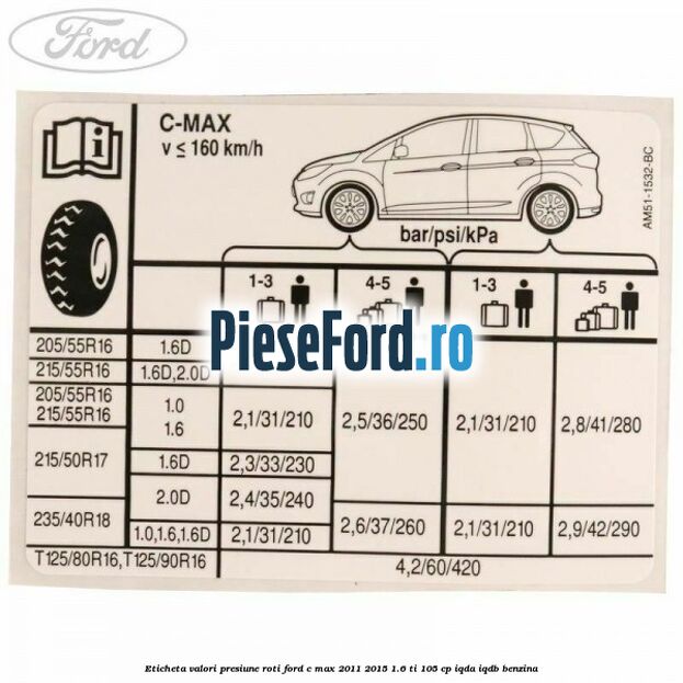 Eticheta valori presiune roti Ford C-Max 2011-2015 1.6 Ti 105 cp Eticheta valori presiune roti Ford C-Max 2011-2015 1.6 Ti 105 cp IQDA, IQDB benzina