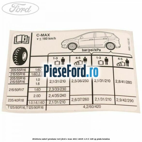 Eticheta valori presiune roti Ford C-Max 2011-2015 1.6 Ti 125 cp PNDA benzina