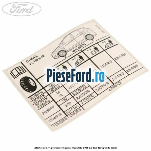 Eticheta valori presiune roti Ford C-Max 2011-2015 2.0 TDCi 115 cp TYDA diesel