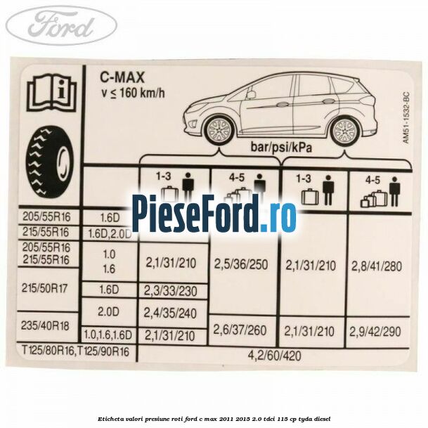 Eticheta valori presiune roti Ford C-Max 2011-2015 2.0 TDCi 115 cp TYDA diesel