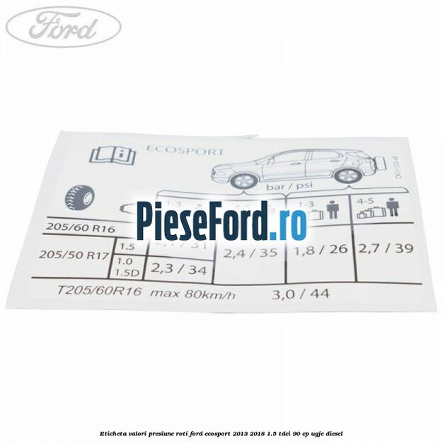 Eticheta valori presiune roti Ford EcoSport 2013-2018 1.5 TDCi 90 cp UGJE diesel