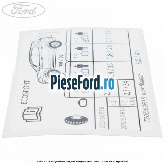 Eticheta valori presiune roti Ford EcoSport 2013-2018 1.5 TDCi 95 cp XVJD diesel