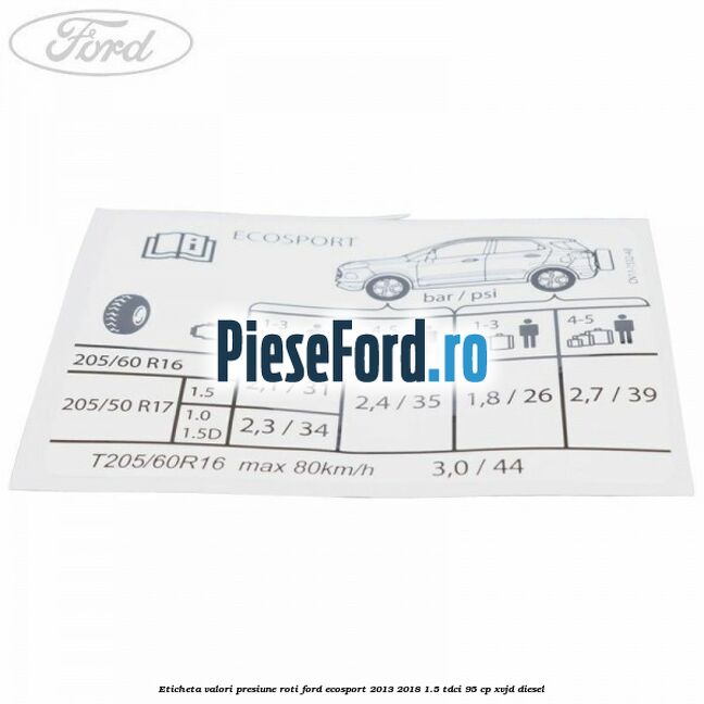 Eticheta valori presiune roti Ford EcoSport 2013-2018 1.5 TDCi 95 cp XVJD diesel