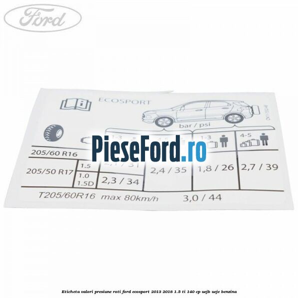 Eticheta valori presiune roti Ford EcoSport 2013-2018 1.5 Ti 140 cp UEJB, UEJE benzina
