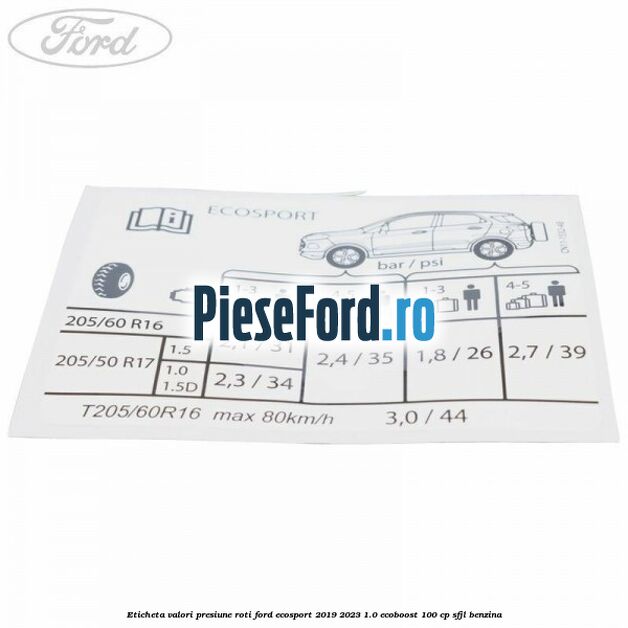 Eticheta valori presiune roti Ford EcoSport 2019-2023 1.0 EcoBoost 100 cp SFJL benzina