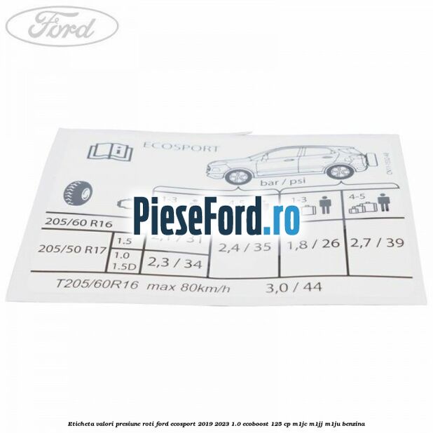 Eticheta valori presiune roti Ford EcoSport 2019-2023 1.0 EcoBoost 125 cp M1JC, M1JJ, M1JU benzina