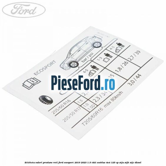 Eticheta valori presiune roti Ford EcoSport 2019-2023 1.5 TDCi EcoBlue 4x4 125 cp ZTJA, ZTJB, ZTJC diesel