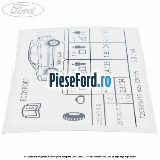 Eticheta valori presiune roti Ford EcoSport 2019-2023 1.5 TDCi EcoBlue 4x4 125 cp ZTJA, ZTJB, ZTJC diesel
