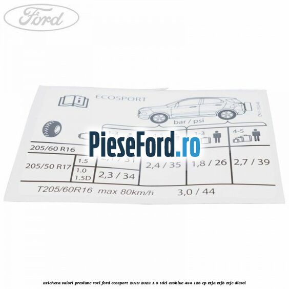 Eticheta valori presiune roti Ford EcoSport 2019-2023 1.5 TDCi EcoBlue 4x4 125 cp ZTJA, ZTJB, ZTJC diesel