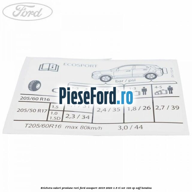 Eticheta valori presiune roti Ford EcoSport 2019-2023 1.5 Ti-VCT 122 cp XZJF benzina