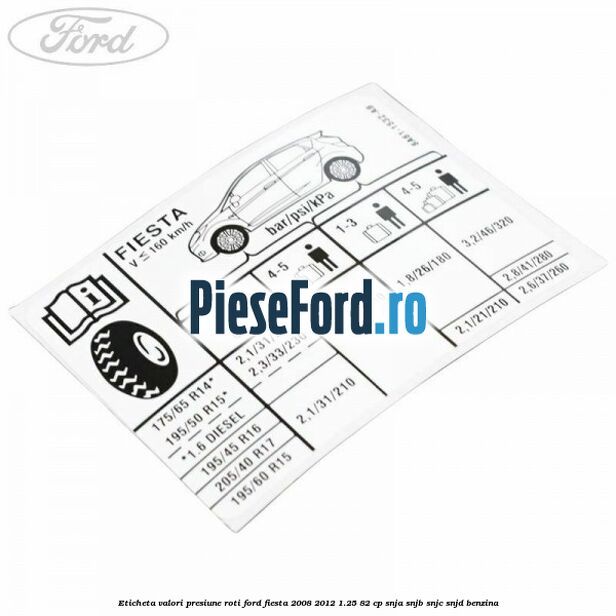 Eticheta valori presiune roti Ford Fiesta 2008-2012 1.25 82 cp SNJA, SNJB, SNJC, SNJD benzina
