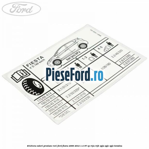 Eticheta valori presiune roti Ford Fiesta 2008-2012 1.4 97 cp RTJA, RTJB, SPJA, SPJC, SPJE benzina