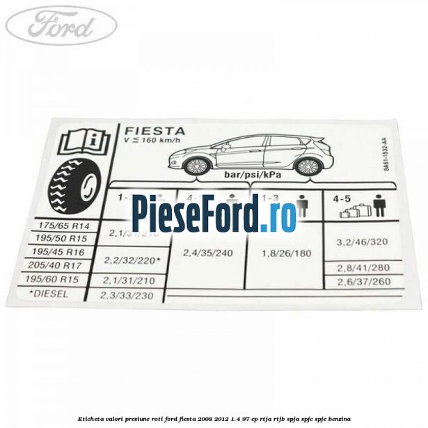 Eticheta valori presiune roti Ford Fiesta 2008-2012 1.4 97 cp RTJA, RTJB, SPJA, SPJC, SPJE benzina