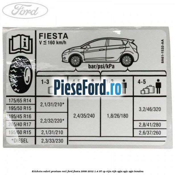 Eticheta valori presiune roti Ford Fiesta 2008-2012 1.4 97 cp RTJA, RTJB, SPJA, SPJC, SPJE benzina