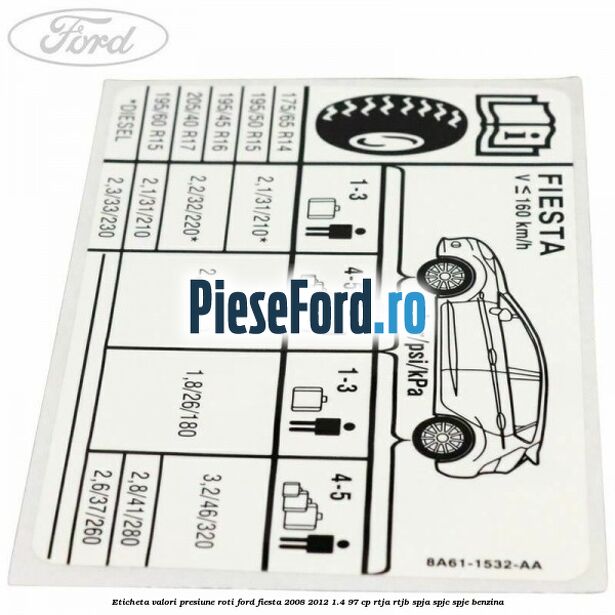 Eticheta valori presiune roti Ford Fiesta 2008-2012 1.4 97 cp RTJA, RTJB, SPJA, SPJC, SPJE benzina