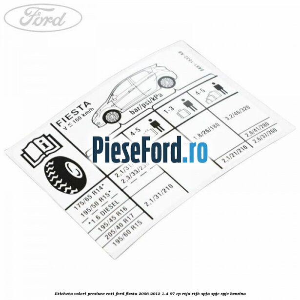 Eticheta valori presiune roti Ford Fiesta 2008-2012 1.4 97 cp RTJA, RTJB, SPJA, SPJC, SPJE benzina