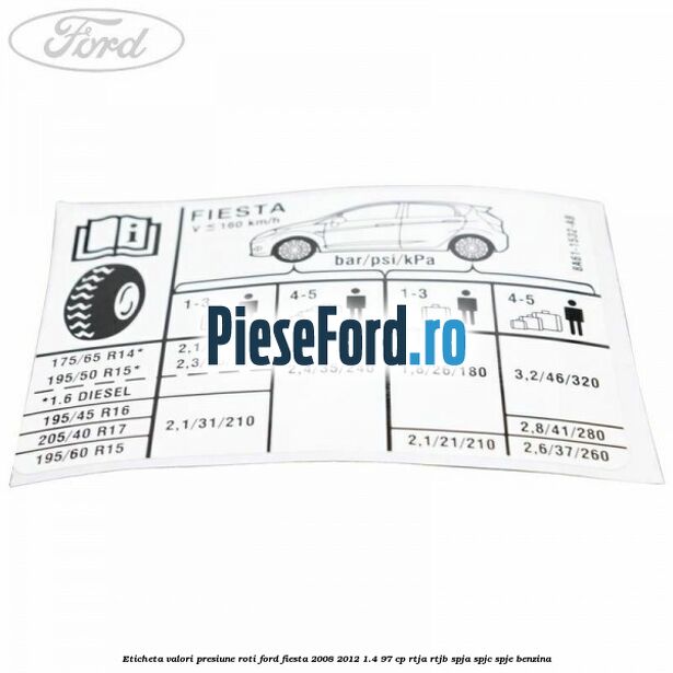 Eticheta valori presiune roti Ford Fiesta 2008-2012 1.4 97 cp RTJA, RTJB, SPJA, SPJC, SPJE benzina