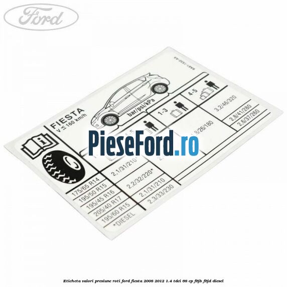Eticheta valori presiune roti Ford Fiesta 2008-2012 1.4 TDCi 68 cp F6JB, F6JD diesel