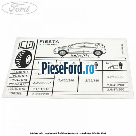 Eticheta valori presiune roti Ford Fiesta 2008-2012 1.4 TDCi 68 cp F6JB, F6JD diesel