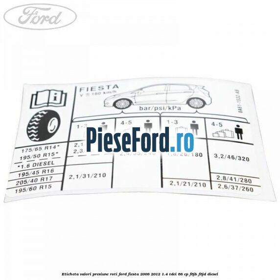 Eticheta valori presiune roti Ford Fiesta 2008-2012 1.4 TDCi 68 cp F6JB, F6JD diesel