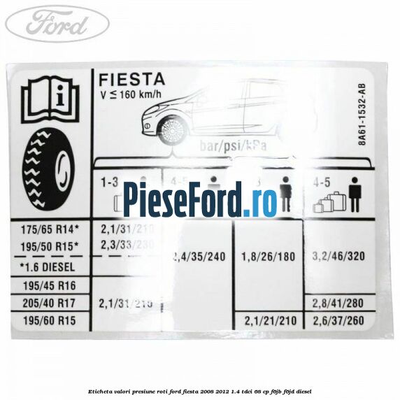 Eticheta valori presiune roti Ford Fiesta 2008-2012 1.4 TDCi 68 cp F6JB, F6JD diesel