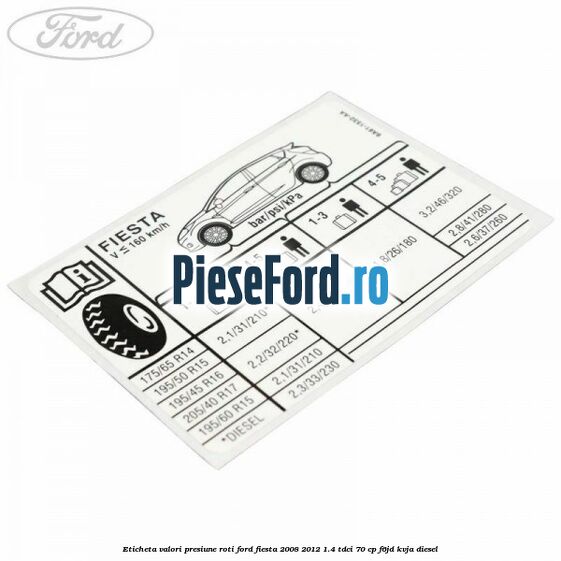 Eticheta valori presiune roti Ford Fiesta 2008-2012 1.4 TDCi 70 cp F6JD, KVJA diesel