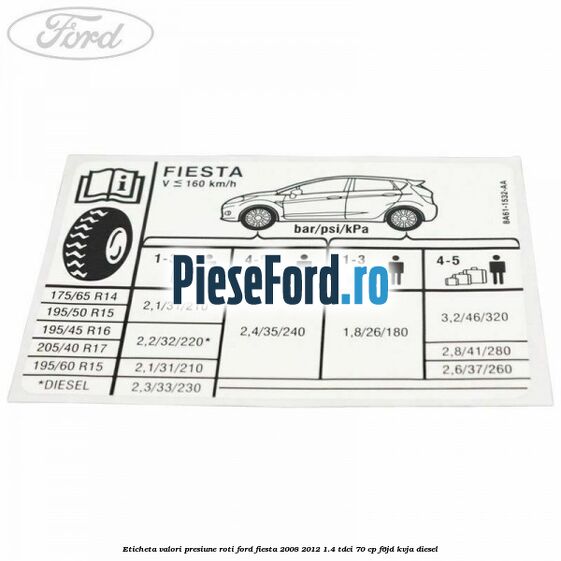 Eticheta valori presiune roti Ford Fiesta 2008-2012 1.4 TDCi 70 cp F6JD, KVJA diesel