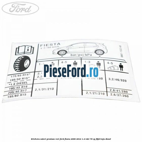 Eticheta valori presiune roti Ford Fiesta 2008-2012 1.4 TDCi 70 cp Eticheta valori presiune roti Ford Fiesta 2008-2012 1.4 TDCi 70 cp F6JD, KVJA diesel
