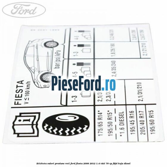 Eticheta valori presiune roti Ford Fiesta 2008-2012 1.4 TDCi 70 cp Eticheta valori presiune roti Ford Fiesta 2008-2012 1.4 TDCi 70 cp F6JD, KVJA diesel