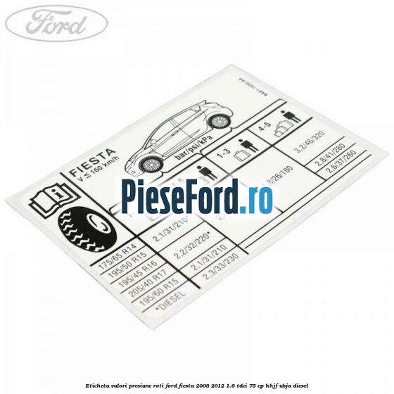 Eticheta valori presiune roti Ford Fiesta 2008-2012 1.6 TDCi 75 cp HHJF, UBJA diesel