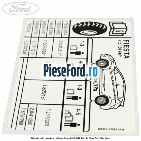 Eticheta valori presiune roti Ford Fiesta 2008-2012 1.6 TDCi 75 cp HHJF, UBJA diesel