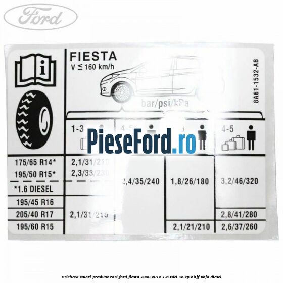 Eticheta valori presiune roti Ford Fiesta 2008-2012 1.6 TDCi 75 cp HHJF, UBJA diesel