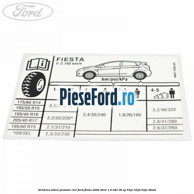 Eticheta valori presiune roti Ford Fiesta 2008-2012 1.6 TDCi 90 cp Eticheta valori presiune roti Ford Fiesta 2008-2012 1.6 TDCi 90 cp HHJC, HHJD, HHJE diesel