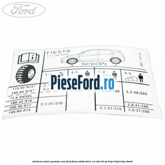 Eticheta valori presiune roti Ford Fiesta 2008-2012 1.6 TDCi 90 cp HHJC, HHJD, HHJE diesel