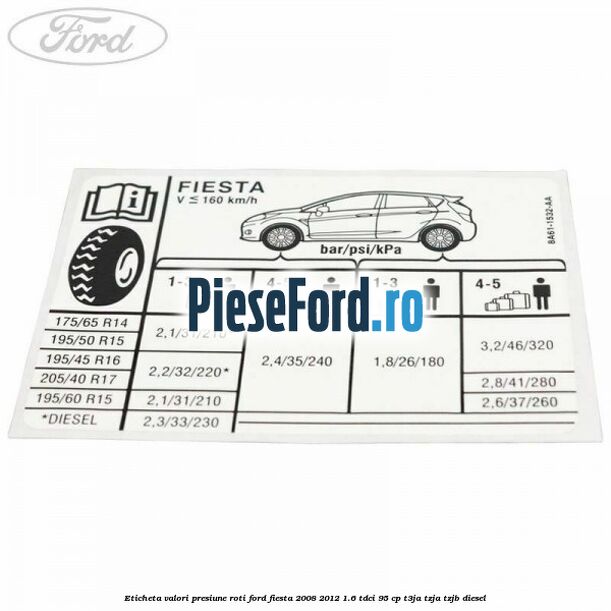 Eticheta valori presiune roti Ford Fiesta 2008-2012 1.6 TDCi 95 cp T3JA, TZJA, TZJB diesel